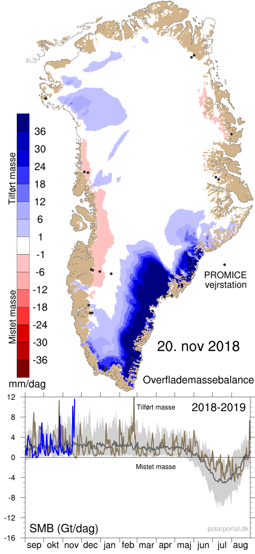 Overflademassebalancen over Grønland