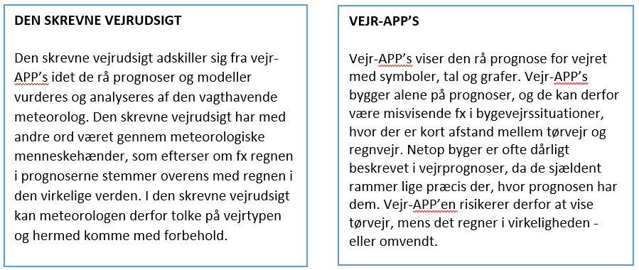 Forskellen mellem en vejr-APP og den skrevne vejrudsigt