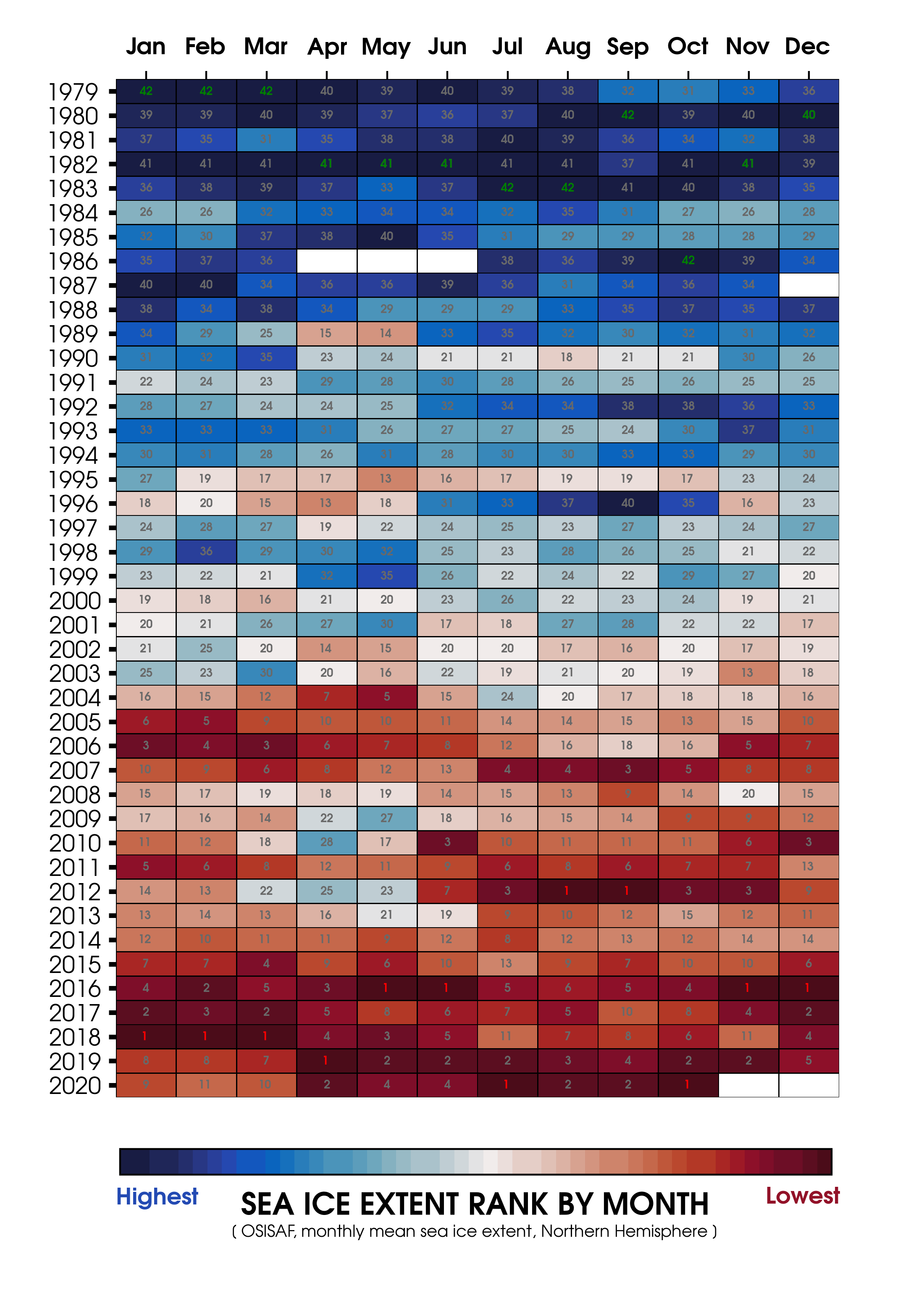 Månedlig isudbredelse siden 1979 Månedlig isudbredelse siden 1979
