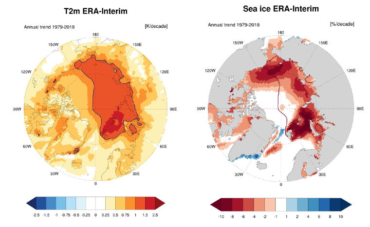 Havis og temperatur omkring Arktis