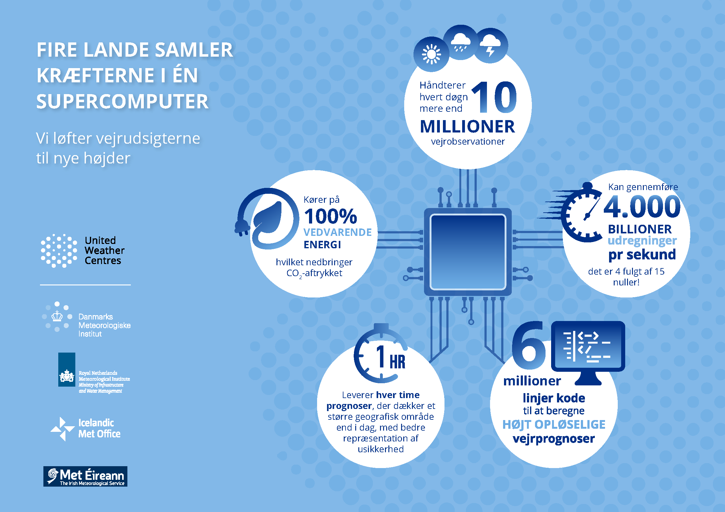 Infografik | Supercomputer Infografik | Supercomputer