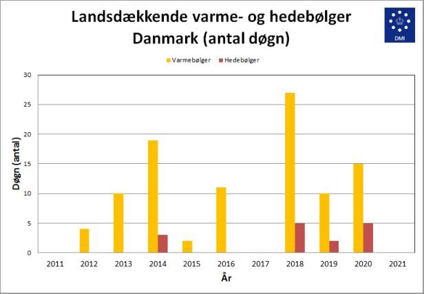 Figur hedebølge