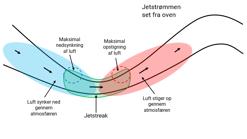 Jetstreak