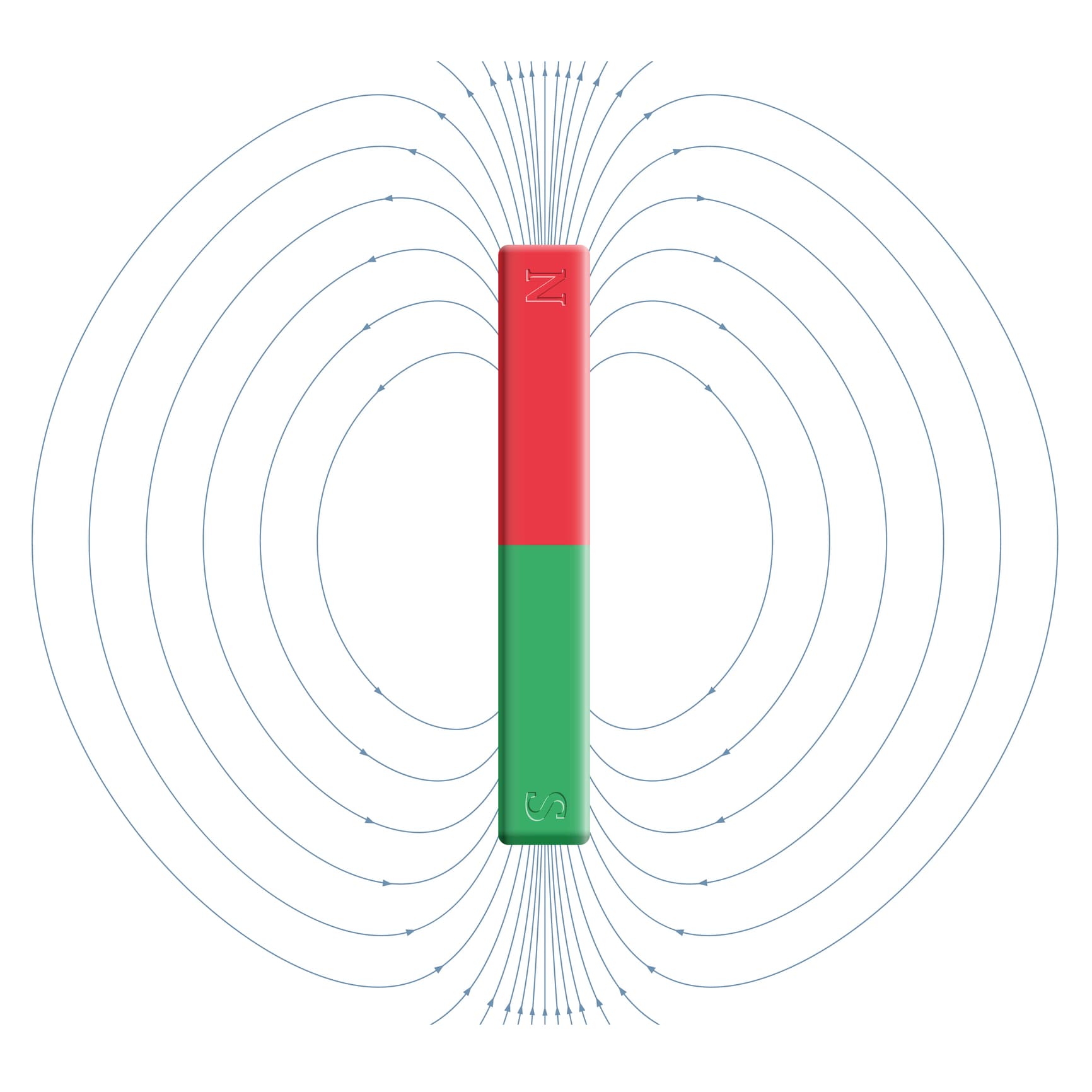 Illustration af magnetfeltet