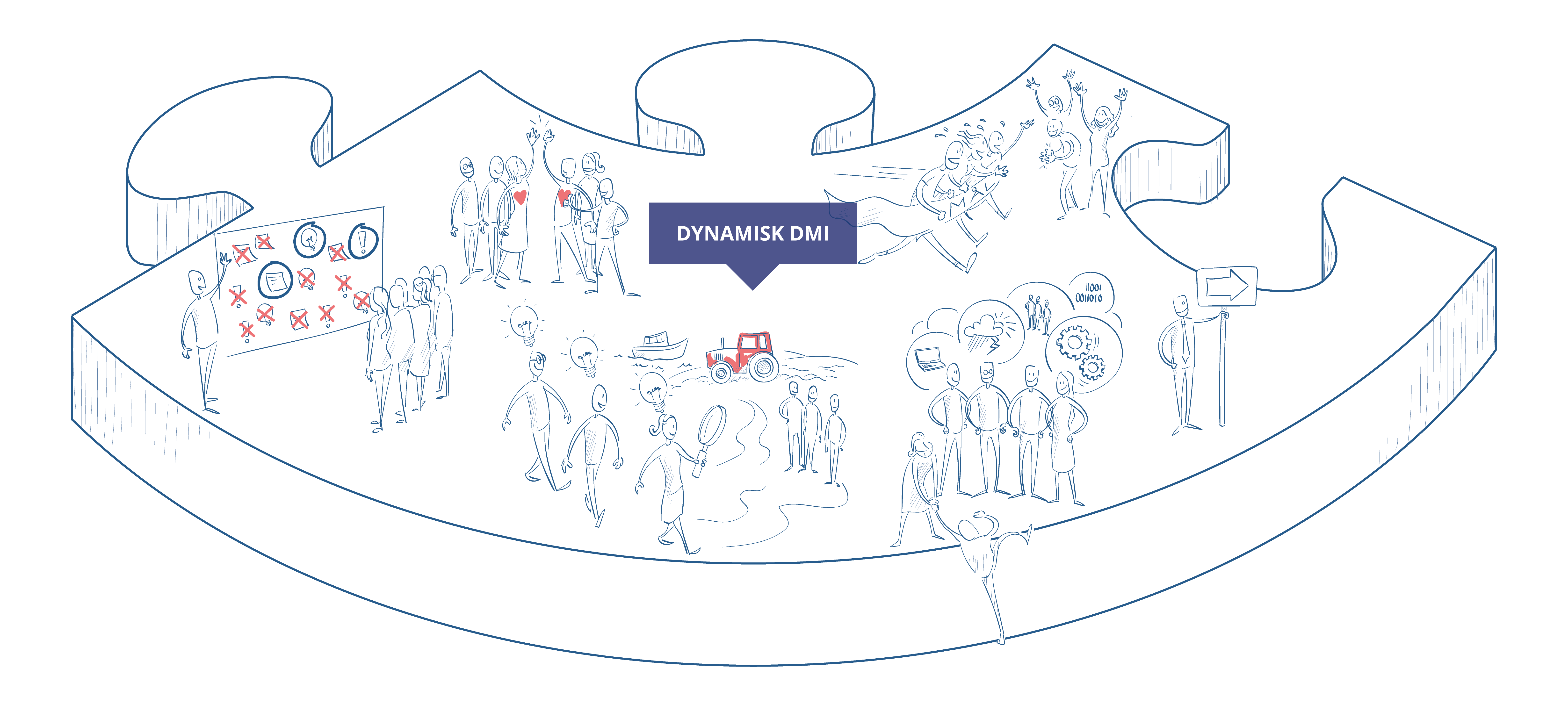 Dynamisk DMI