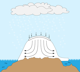Illustration af isens flydemønster Illustration af isens flydemønster