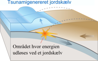 illustration af energiudløsning ved jordskælv