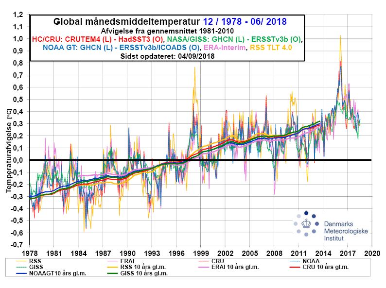 Sammenligning af temperaturmålinger