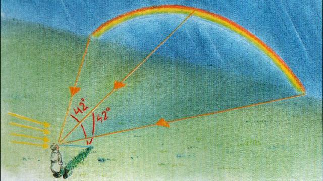 regnbue illustration