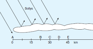 Hvordan skyens farver observeres alt efter observatørens relative position