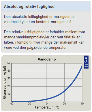 Graf som viser hvor meget vanddamp luften kan indeholde Graf som viser hvor meget vanddamp luften kan indeholde