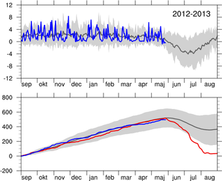 Det daglige bidrag af sne og is til Indlandsisen fra september 2012 til august 2013