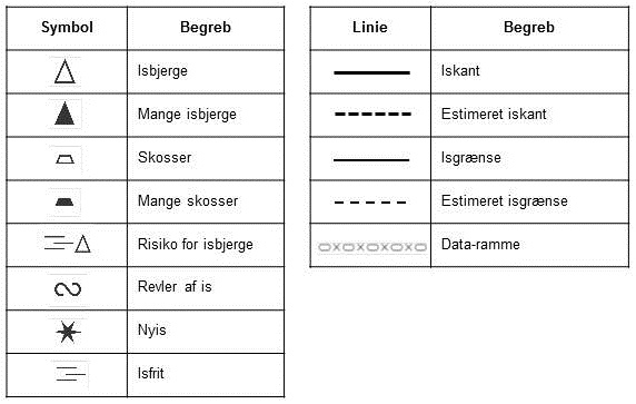 Symboler til fortolkning af iskort