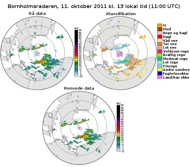 Oversigt over hvordan radar finder data