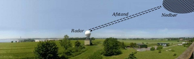 Skitse, der viser princippet bag radaren